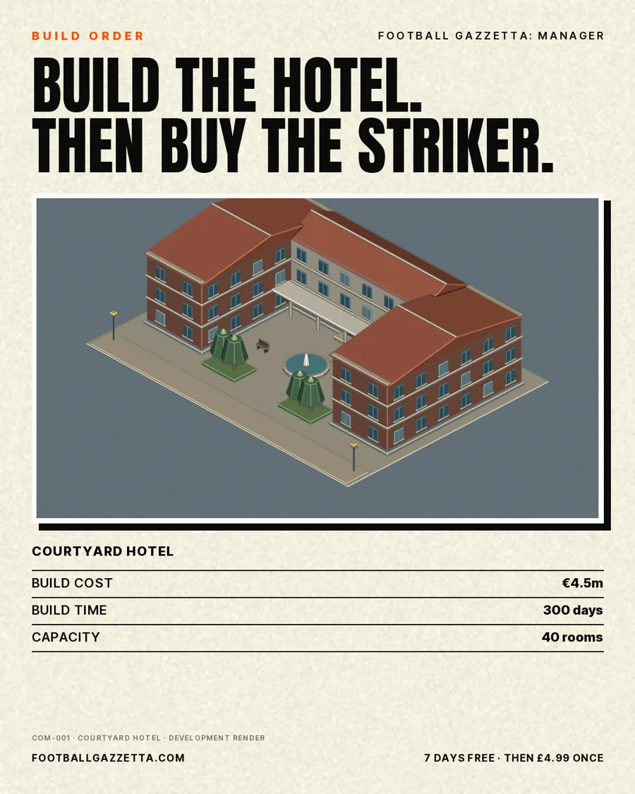 Campaign poster: build order for the Courtyard Hotel, €4.5m, 300 days, 40 rooms